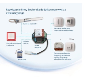 SILNIK BECKER do Rolet dla WYJŚCIA  AWARYJNEGO Zasilanie Akumulatorowe