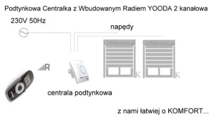  Centralka Yooda AURA 2 kanałowa DC 319 podtynkowa