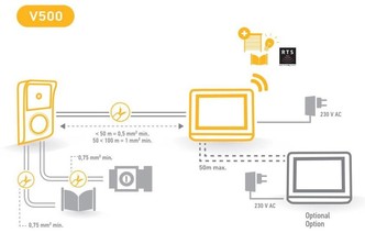 WIDEODOMOFON SOMFY V500