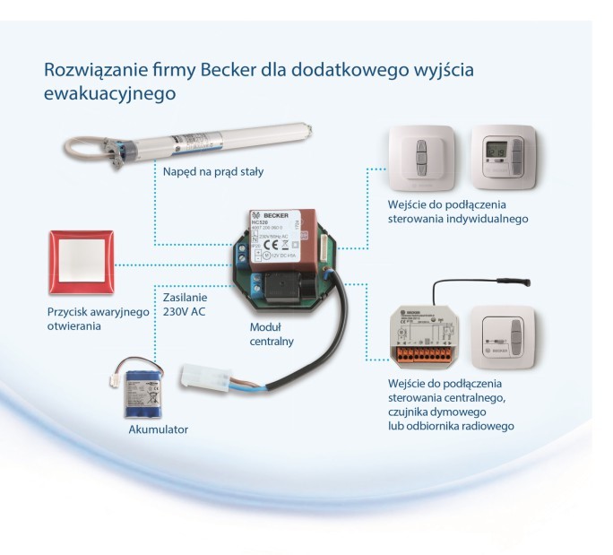 Awaryjne wyjście Becker Zasilanie akumulatorowe