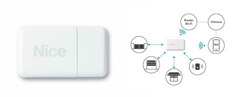 NICE CORE INTELIGENTNY DOM