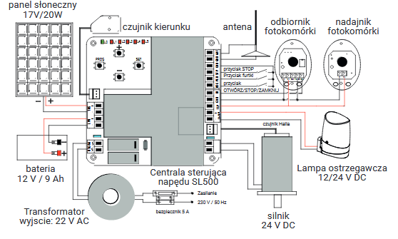 SHEMAT NAPĘD DO BRAMY PRZESUWNEJ