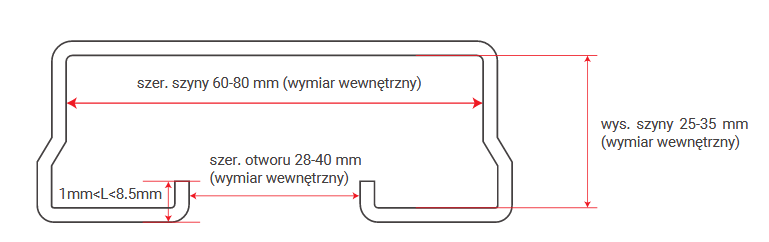 Wymiary szyn garżowych do modułu wifi 